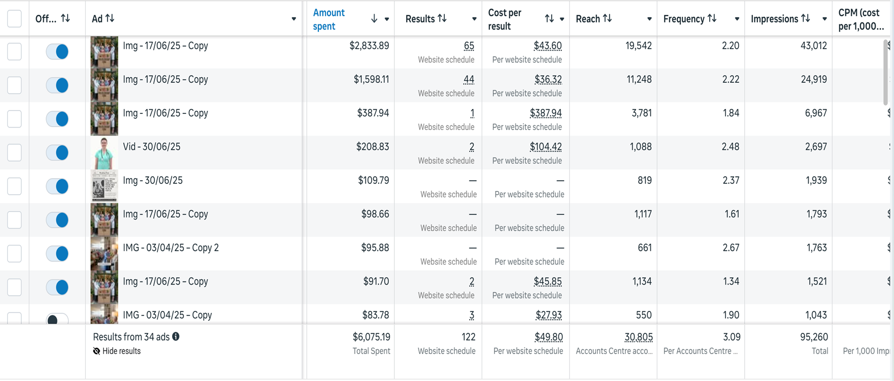 Meta Ads campaign result 5